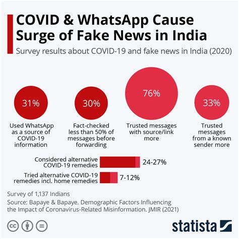 41 died while police watch fake news|COVID.